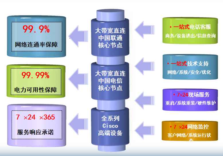 芦山机房网络